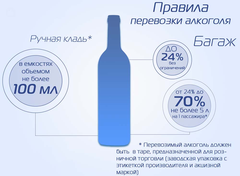 Алкоголь в самолёте по РФ