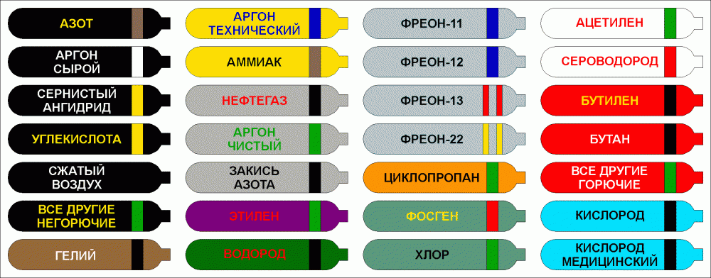 Баллоны с газом