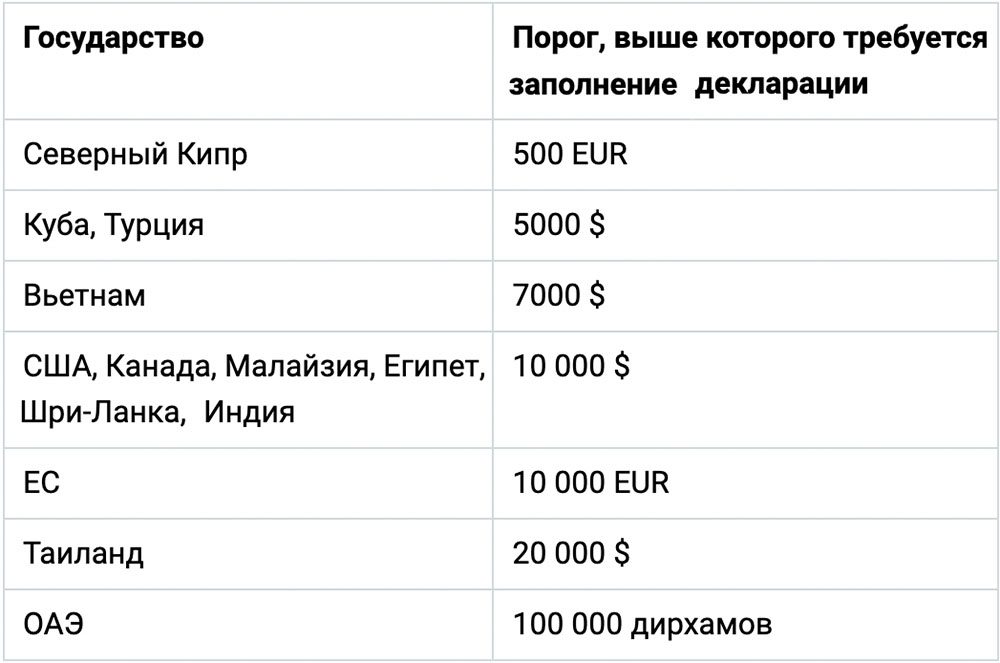 Не требующая декларирования сумма наличных в разных странах мира Деньги в самолёте в разных странах