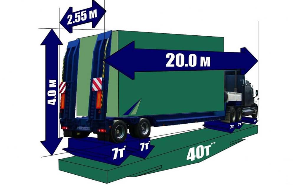 Габариты для перевозки гаража