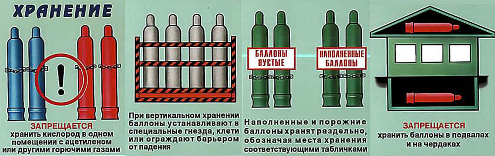 Хранение баллонов с кислородом