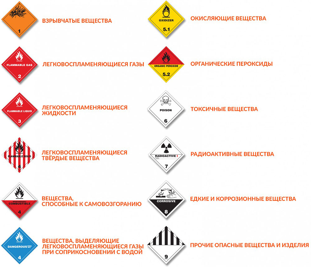 Классы опасных грузов для кислорода