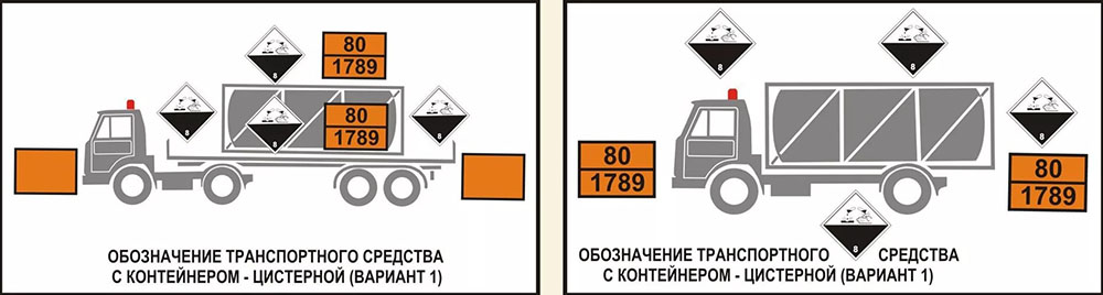 Обозначение ТС с кислотой