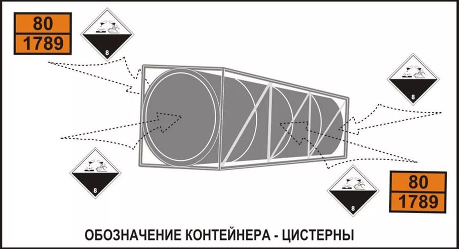 Обозначение цистерны с кислотой