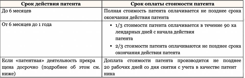 Оплата стоимости патента