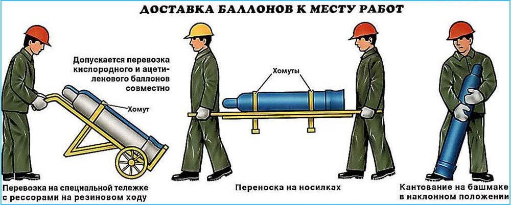 Переноска кислородных баллонов