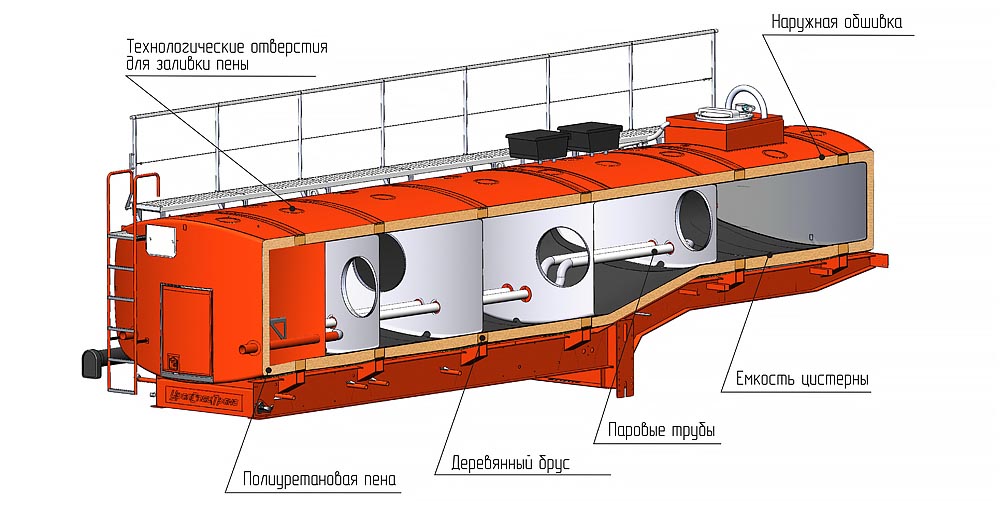 Цистерна с термоизоляцией