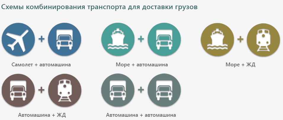 Транспорт для комбинированных перевозок