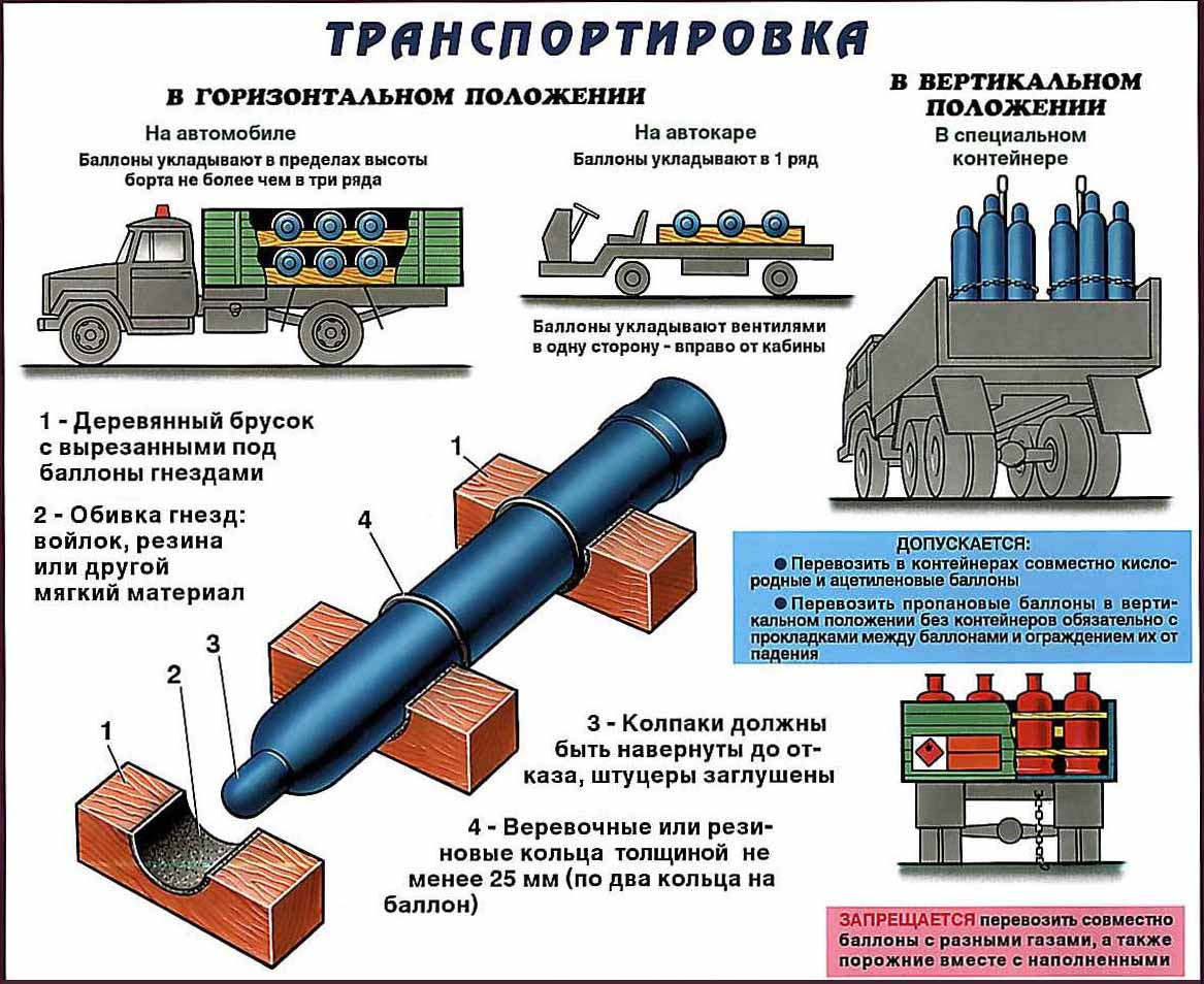 Транспортировка баллонов с кислородом