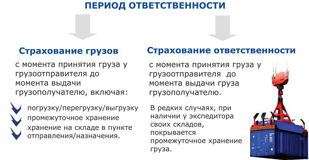 Страхование грузов и ответственности