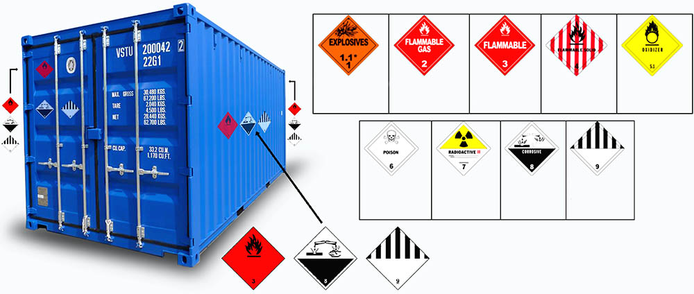 Контейнер и опасные грузы