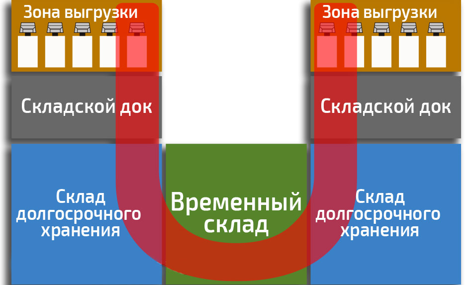 U-образная модель